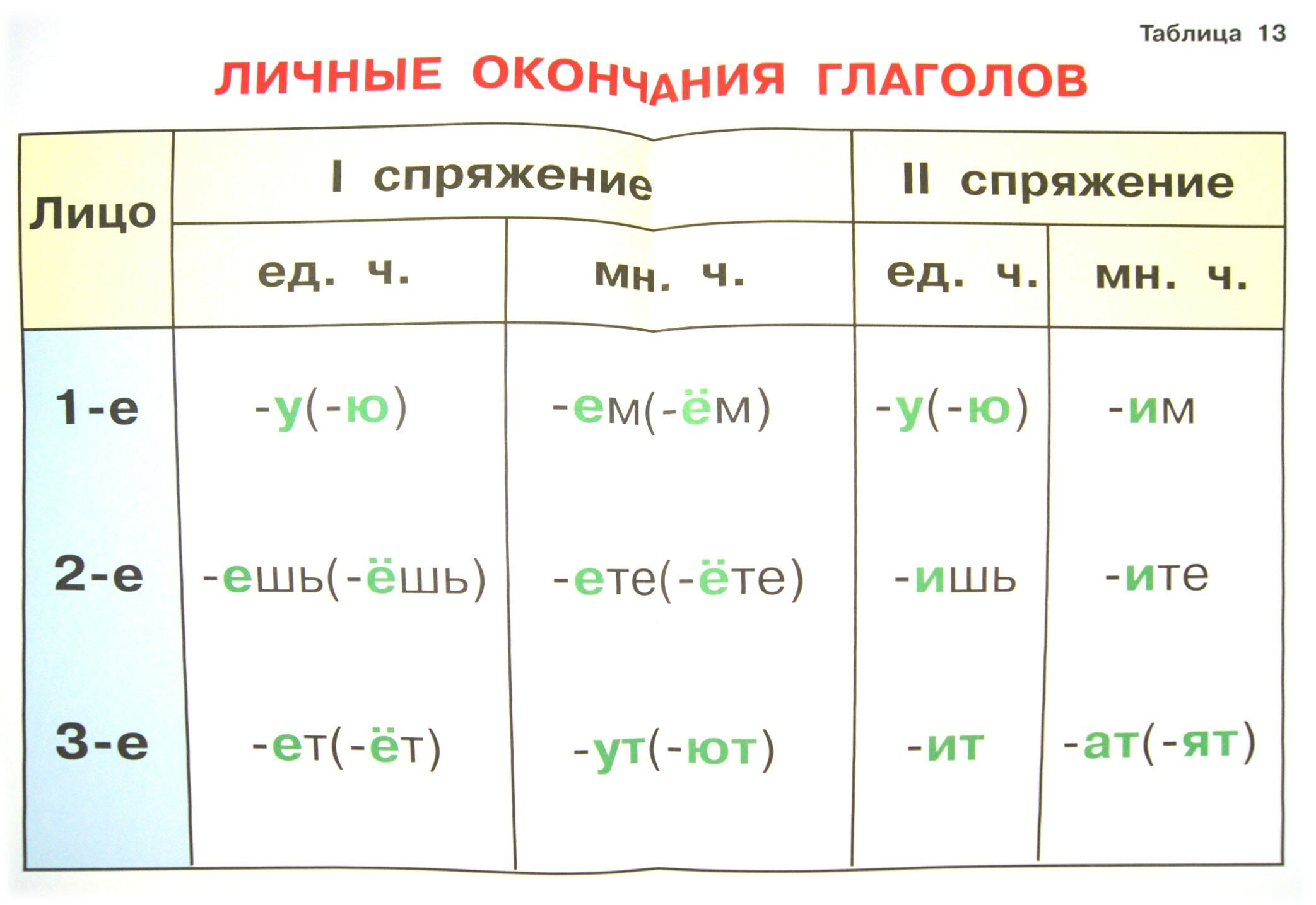 Комплект наглядных пособий. 4 класс. Русский язык. В 3-х частях. Часть 3 - фото №2