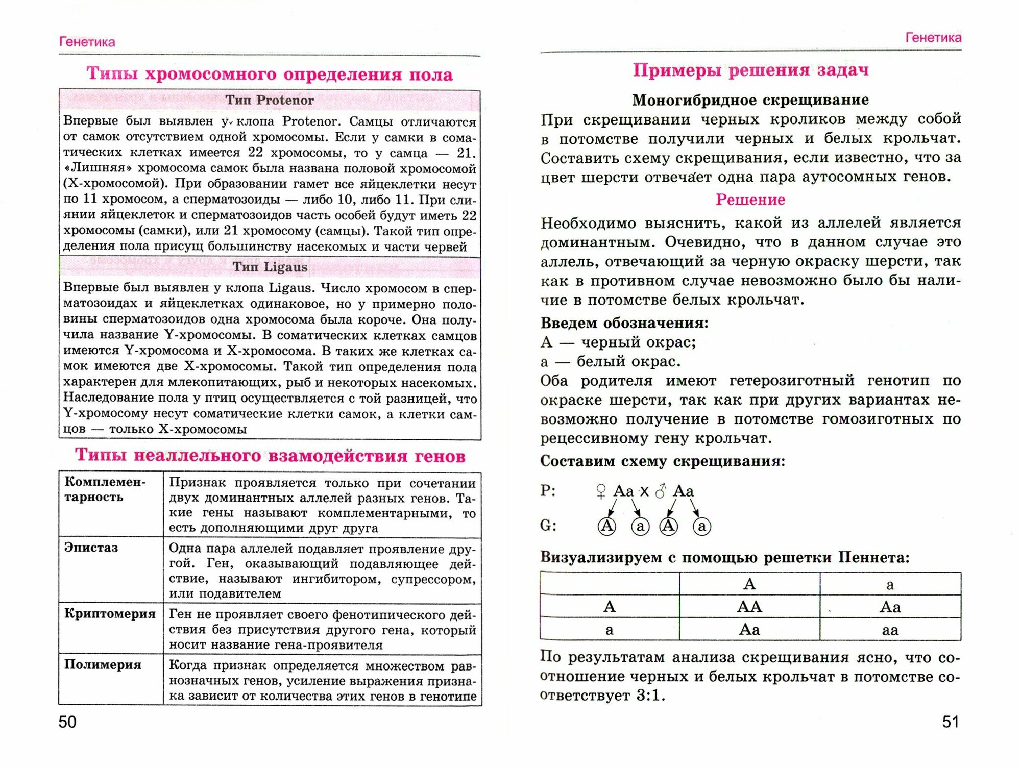 Биология. Полный курс средней школы в таблицах и схемах - фото №6