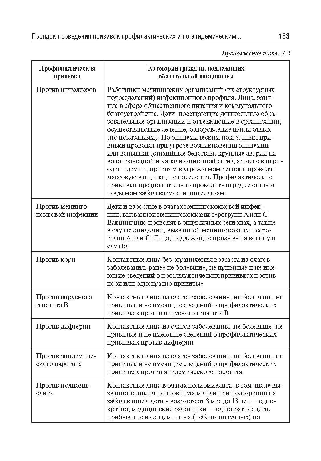 Инфекционные заболевания в спортивной среде - фото №10