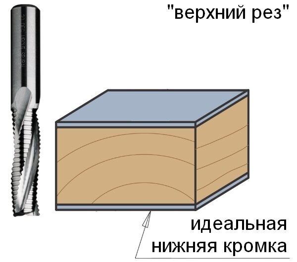 Спиральная фреза CMT - фото №11