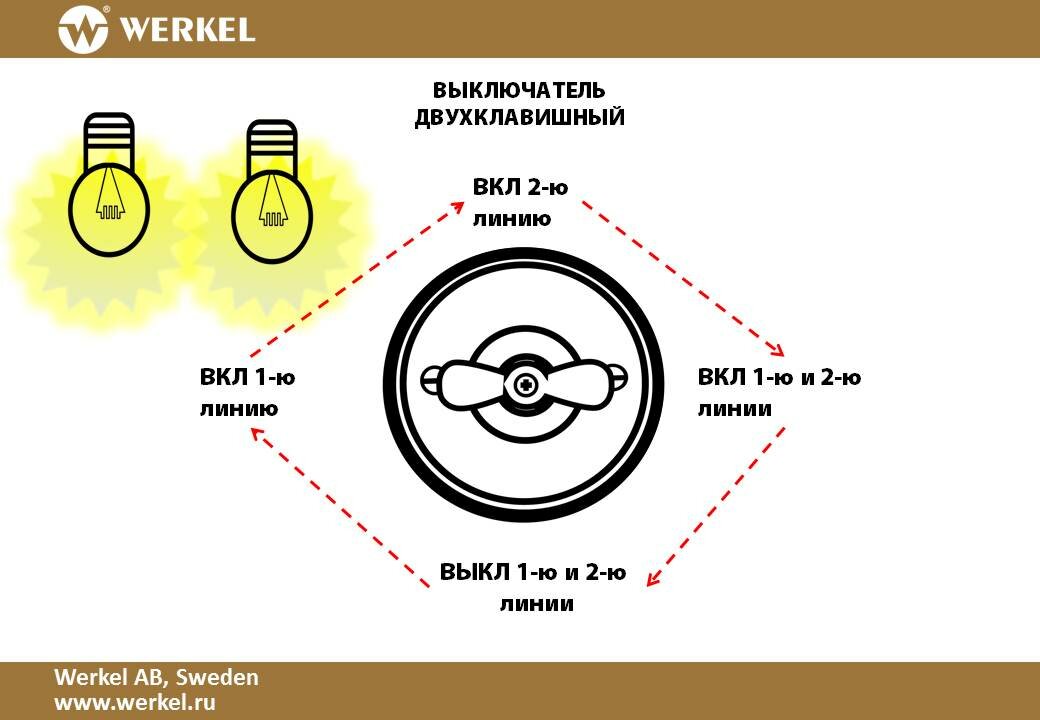 Выключатель Werkel - фото №12