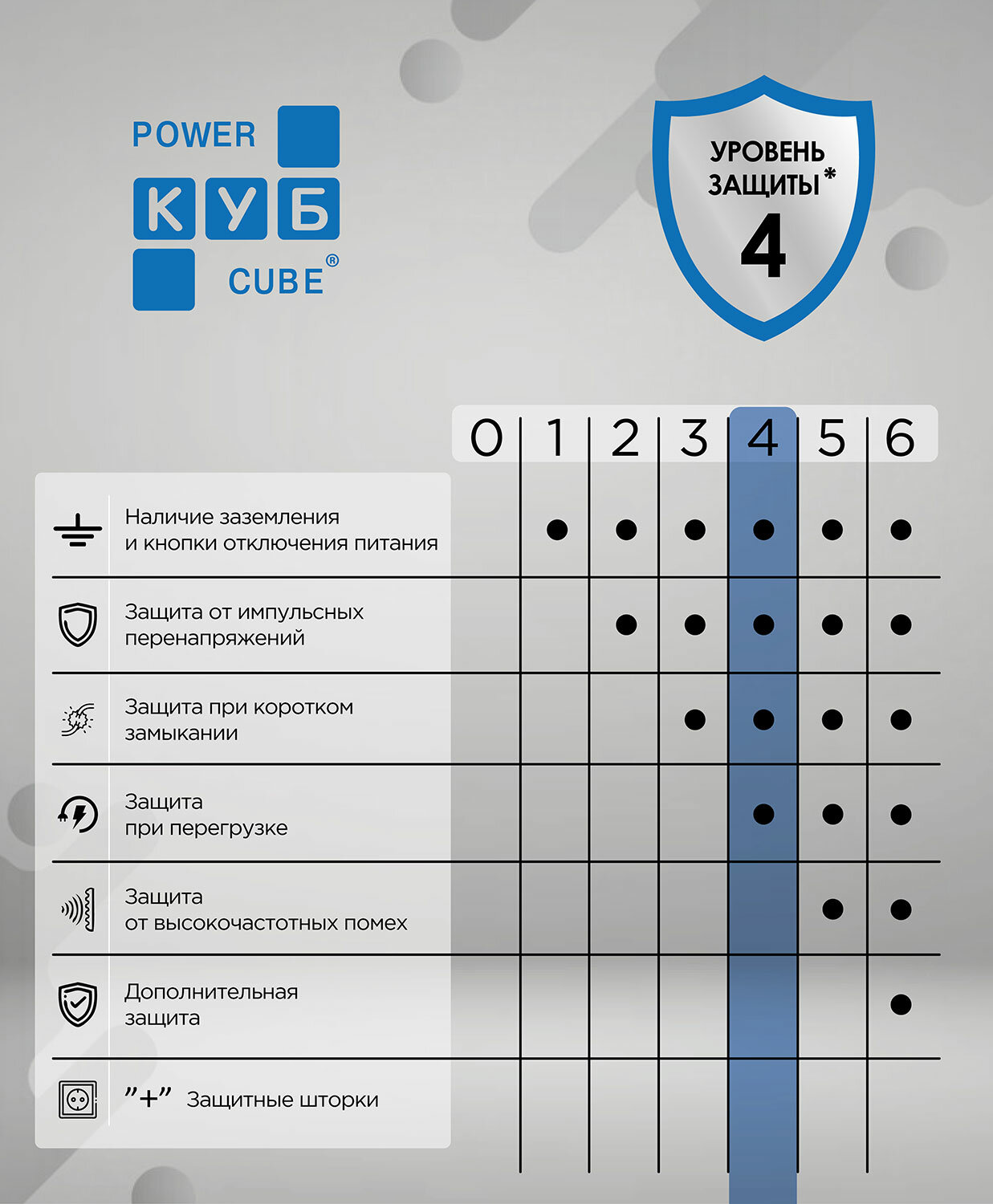 Фильтр-удлинитель Power Cube SPG-MXTR-12