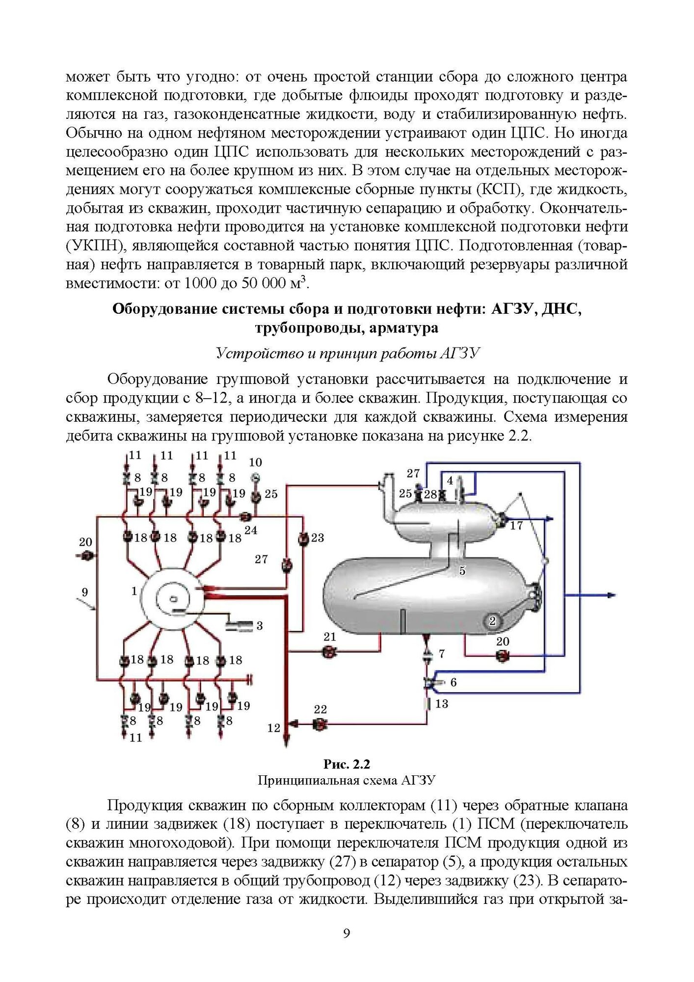 Нефтегазовое оборудование головных сооружений и насосных станций - фото №3