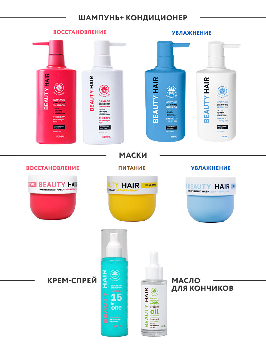 NAME SKIN CARE Маска питательная для волос с маслом арганы / NSC BEAUTY HAIR 300 мл - фото №6