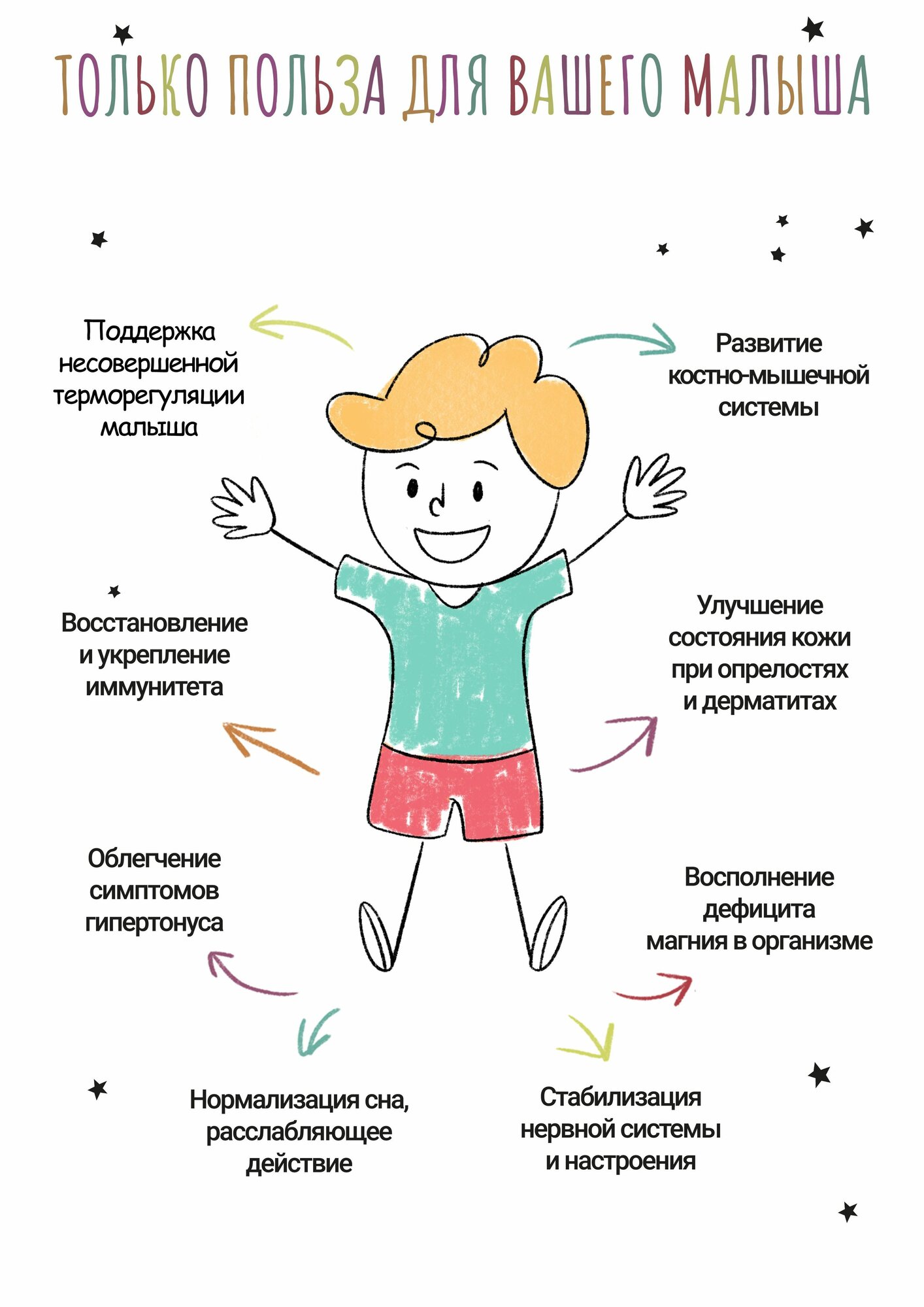 Изображение Dr. Mineral's, Английская магниевая соль для ванн детская Junior, банка 3500 грамм
