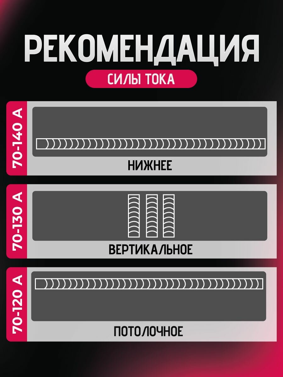 Электроды GOODEL АНО-21, для ручной сварки, диаметр 3мм, длина 35см, вес 3кг — фото 1