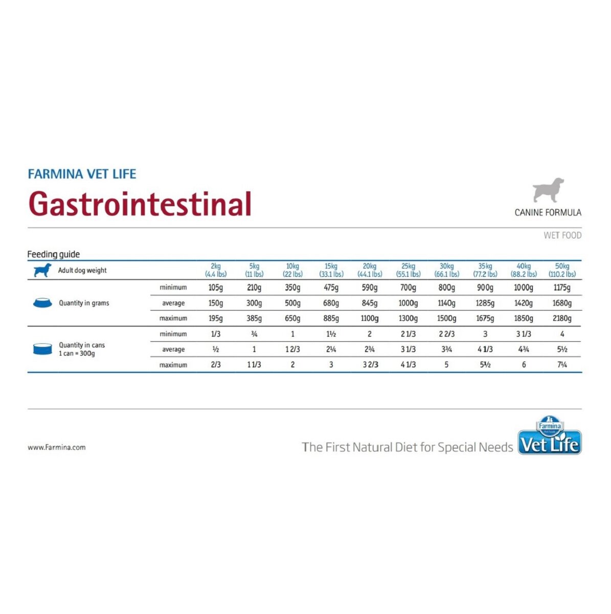Препараты При Воспалении Жкт Farmina Консервы Vet Life Dog Gastro-Intestinal при заболеваниях ЖКТ для собак 300г (6шт)