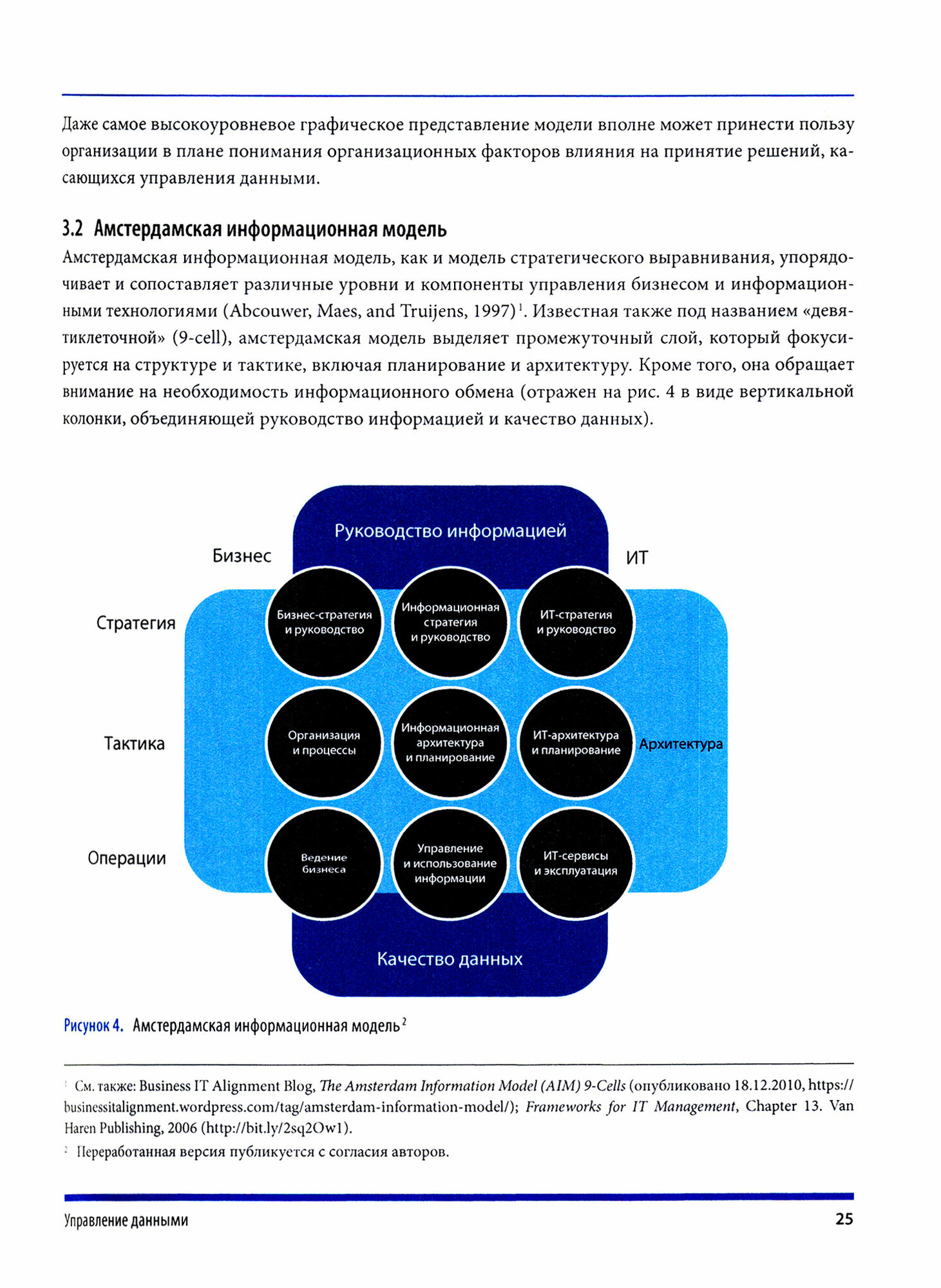 DAMA-DMBOK: Свод знаний по управлению данными - фото №11