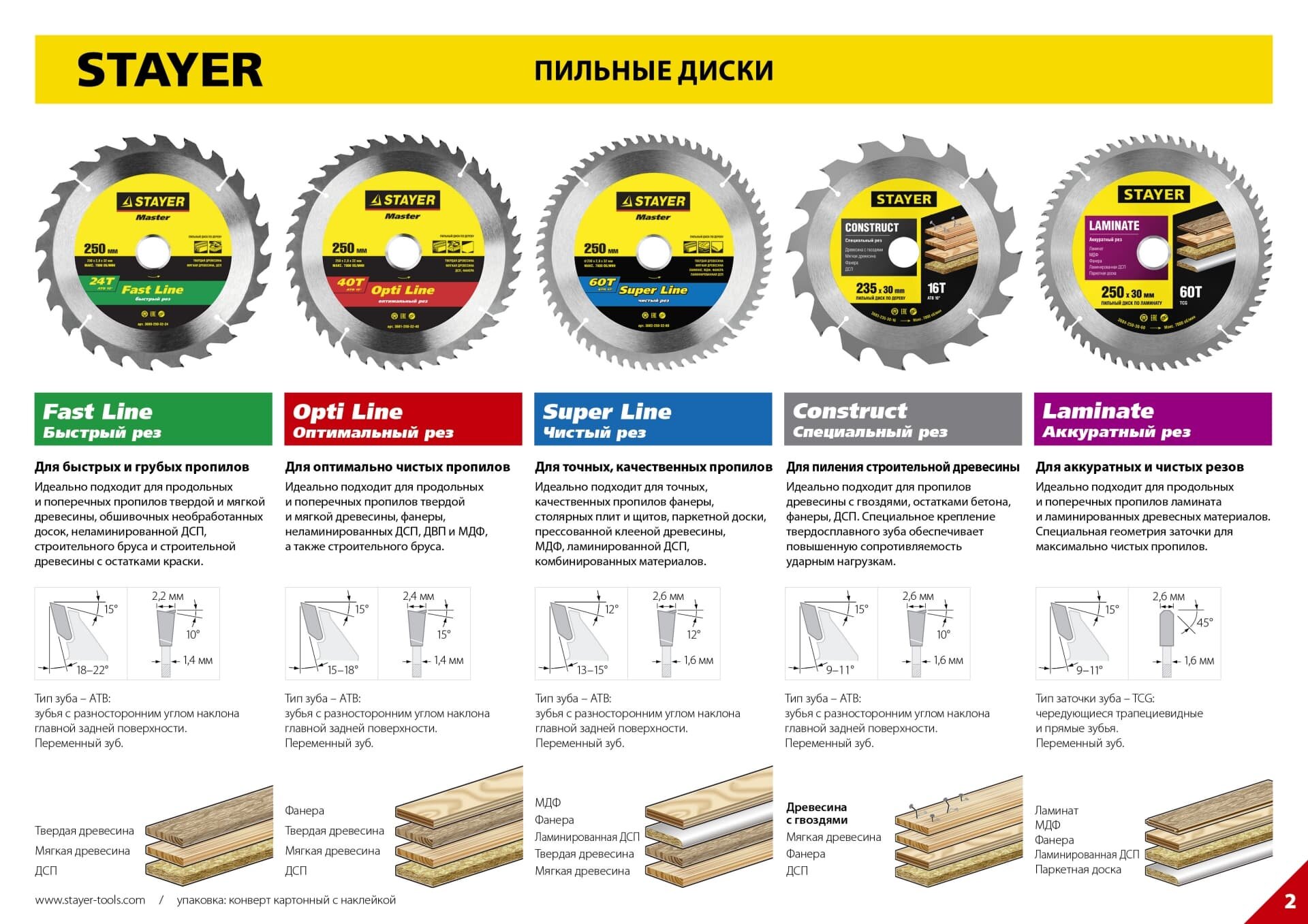 Пильный диск STAYER , по дереву, 190мм, 30мм - фото №10