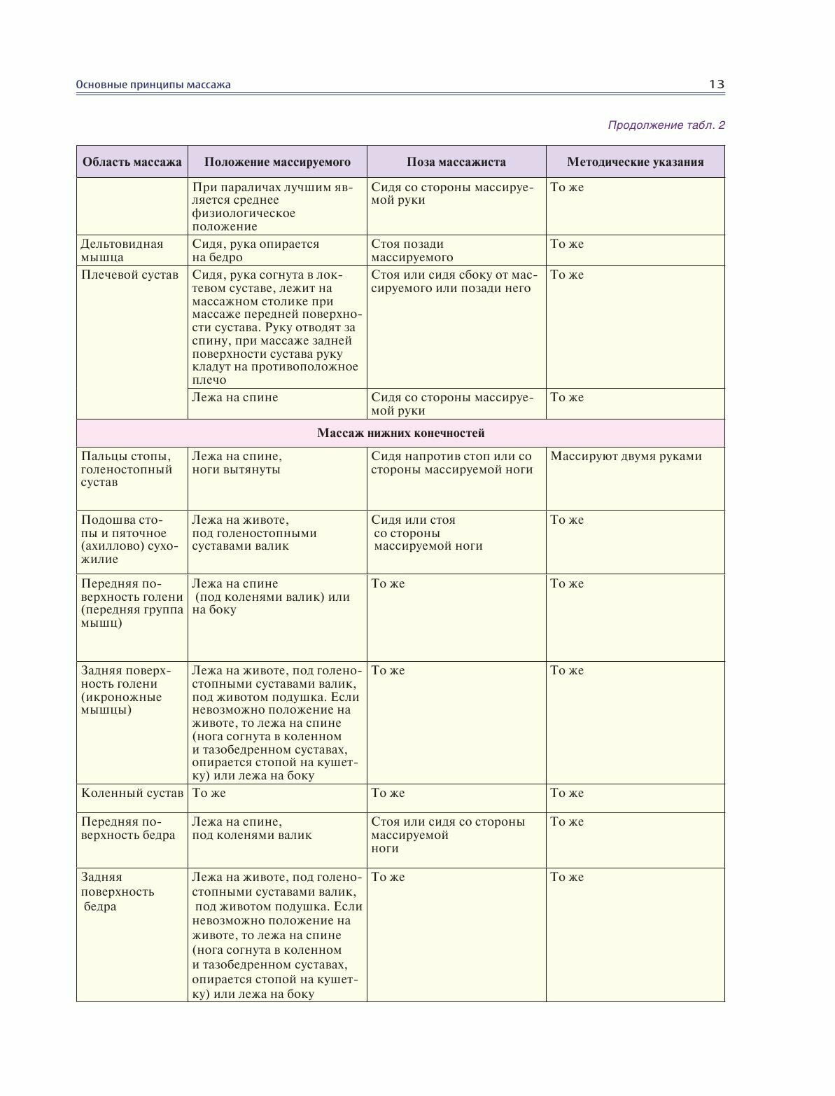 Массаж. Большая иллюстрированная энциклопедия - фото №13