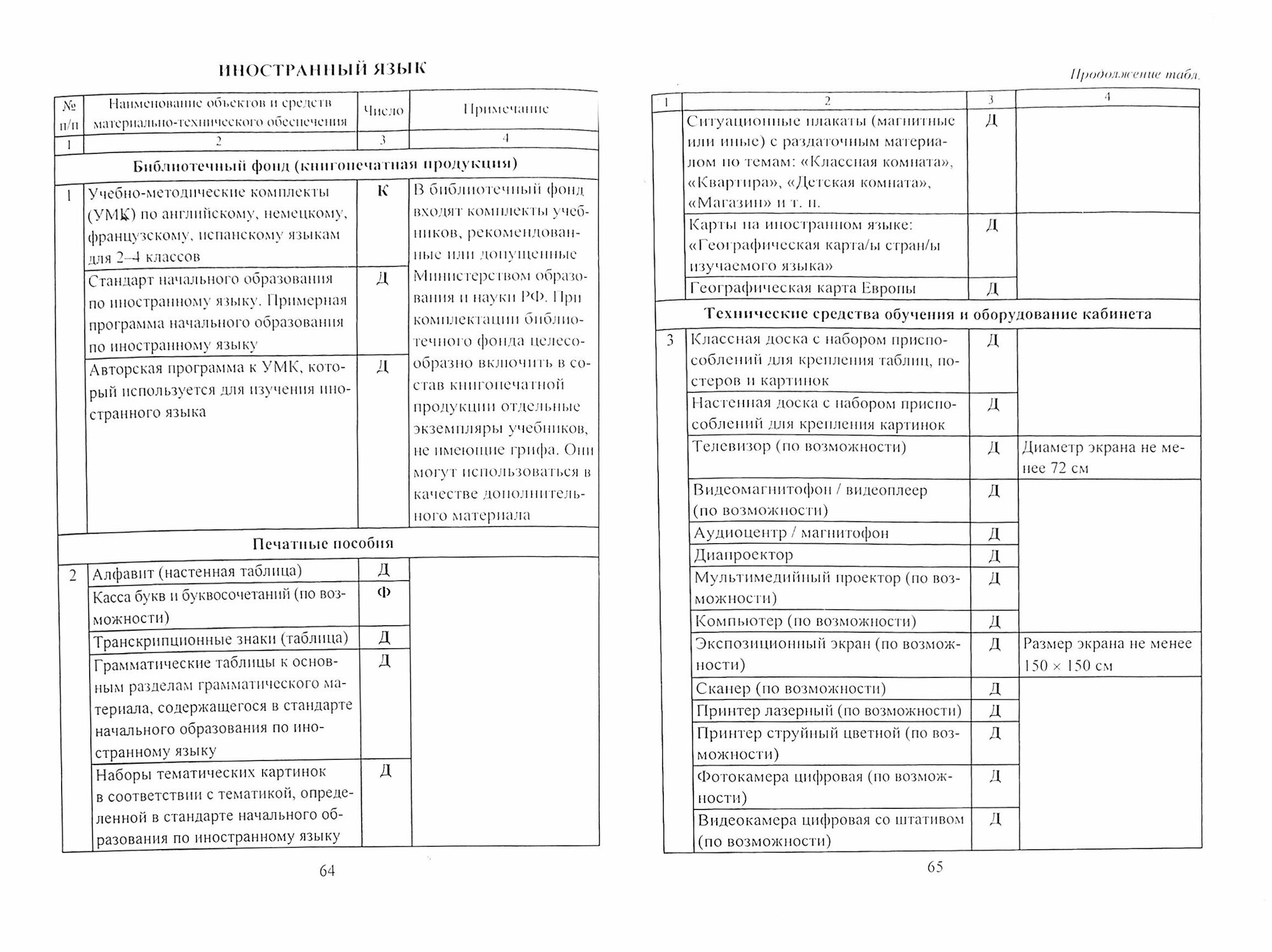 Современный кабинет начальных классов. Нормативные документы, информационно-методические материалы, рекомендации - фото №2