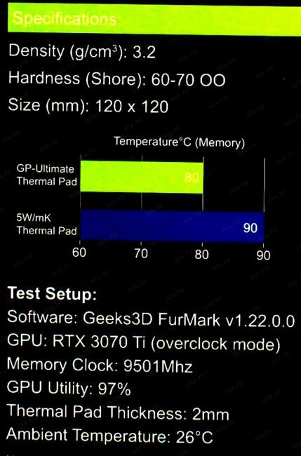 Термопрокладка GELID Thermal Pad, размер 120x120 мм, толщина 1.0 мм, 15 Вт/(м·K) - фото №6