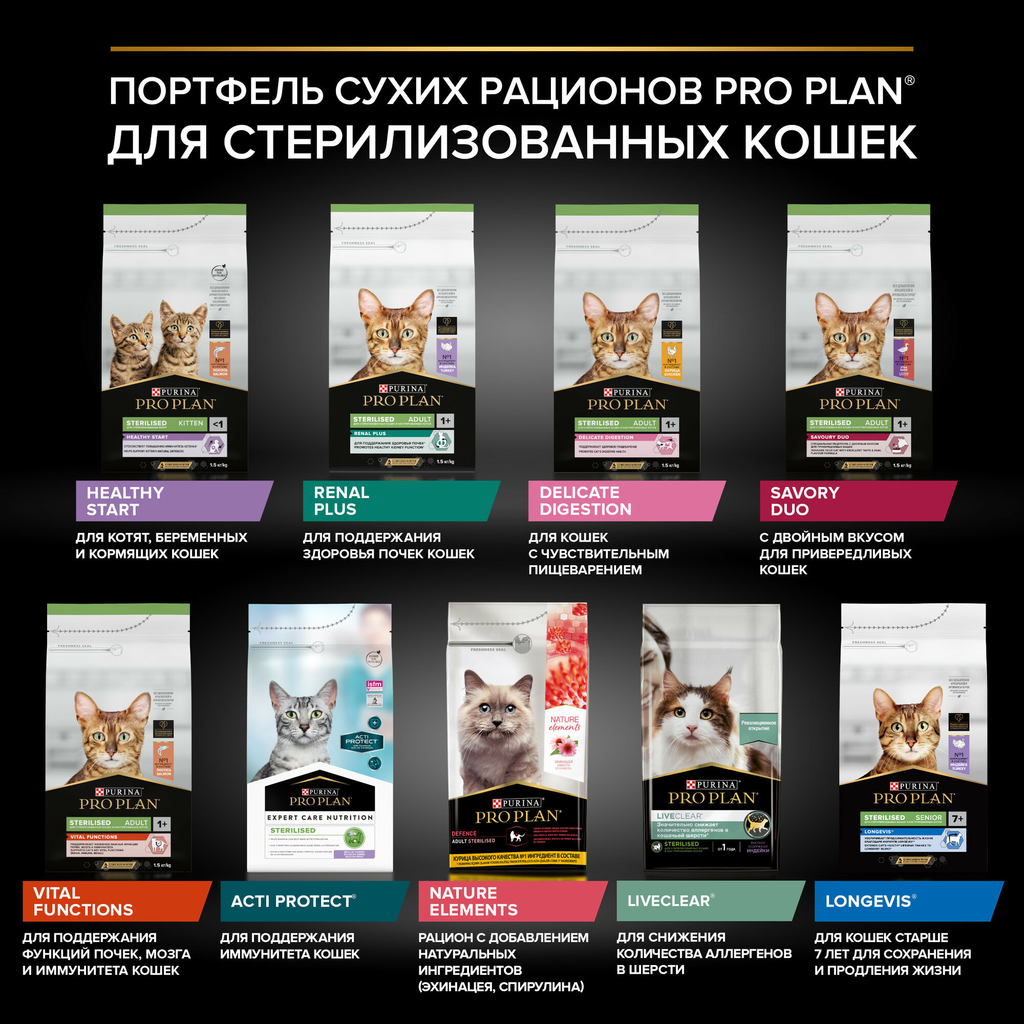 Сухой корм ProPlan для стерилизованных кошек и кастрированных котов, треска и форель, 1,5кг Purina ProPlan - фото №16