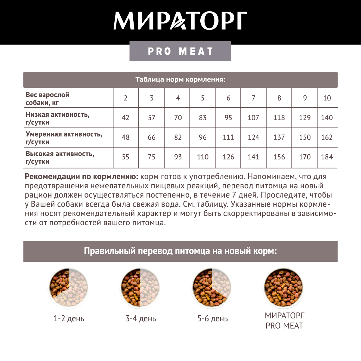 Сухой корм для собак Мираторг для мелких пород с ягненком и картофелем 2.6кг Короча - фото №6