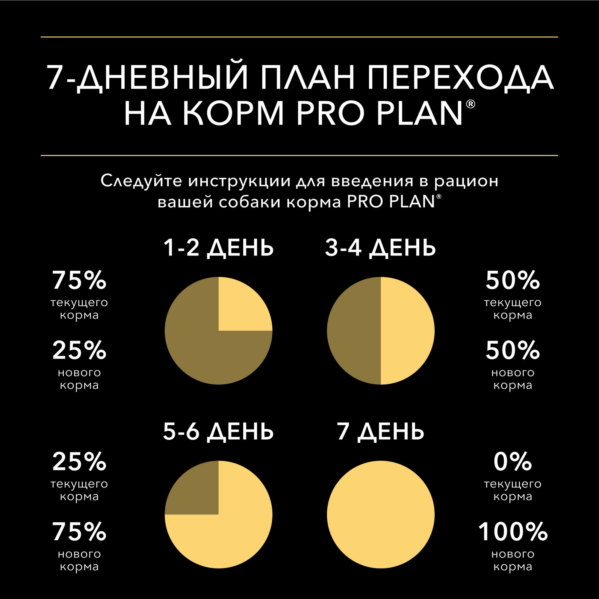 Корм для собак Pro Plan - фото №7