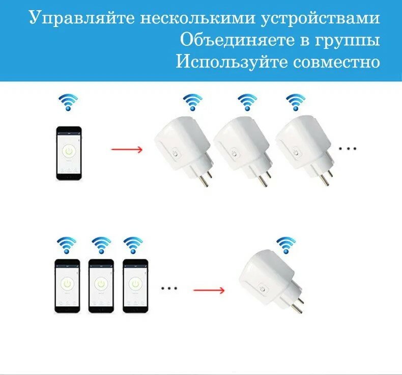 Умная розетка 20А WIFI, с отслеживанием энергопотребления, Умный дом, Работает с Яндекс Алисой