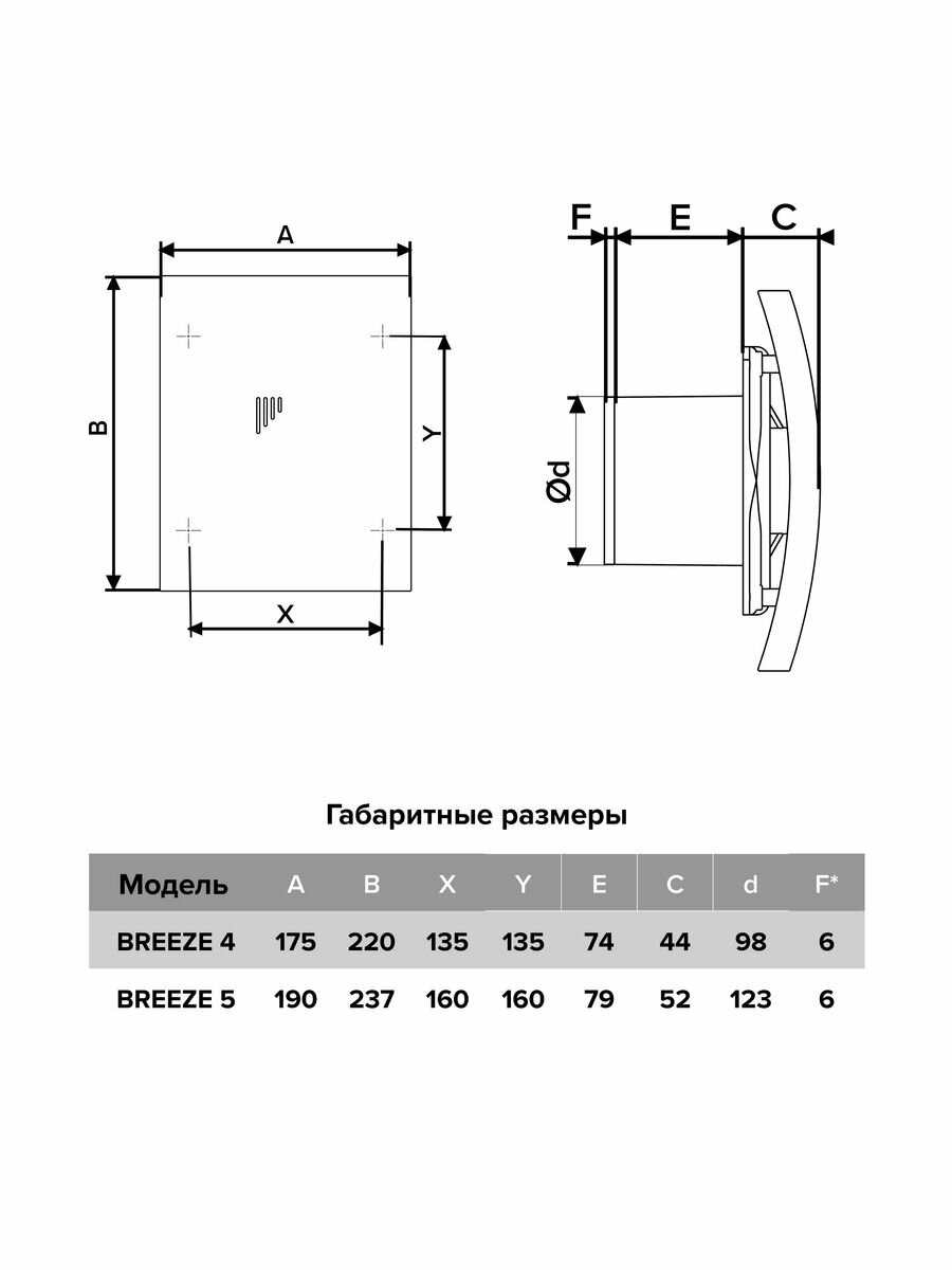 Вентилятор накладной DICITI BREEZE-5C-MRH, D125 мм c обр. клапаном, таймером и датчиком влажности