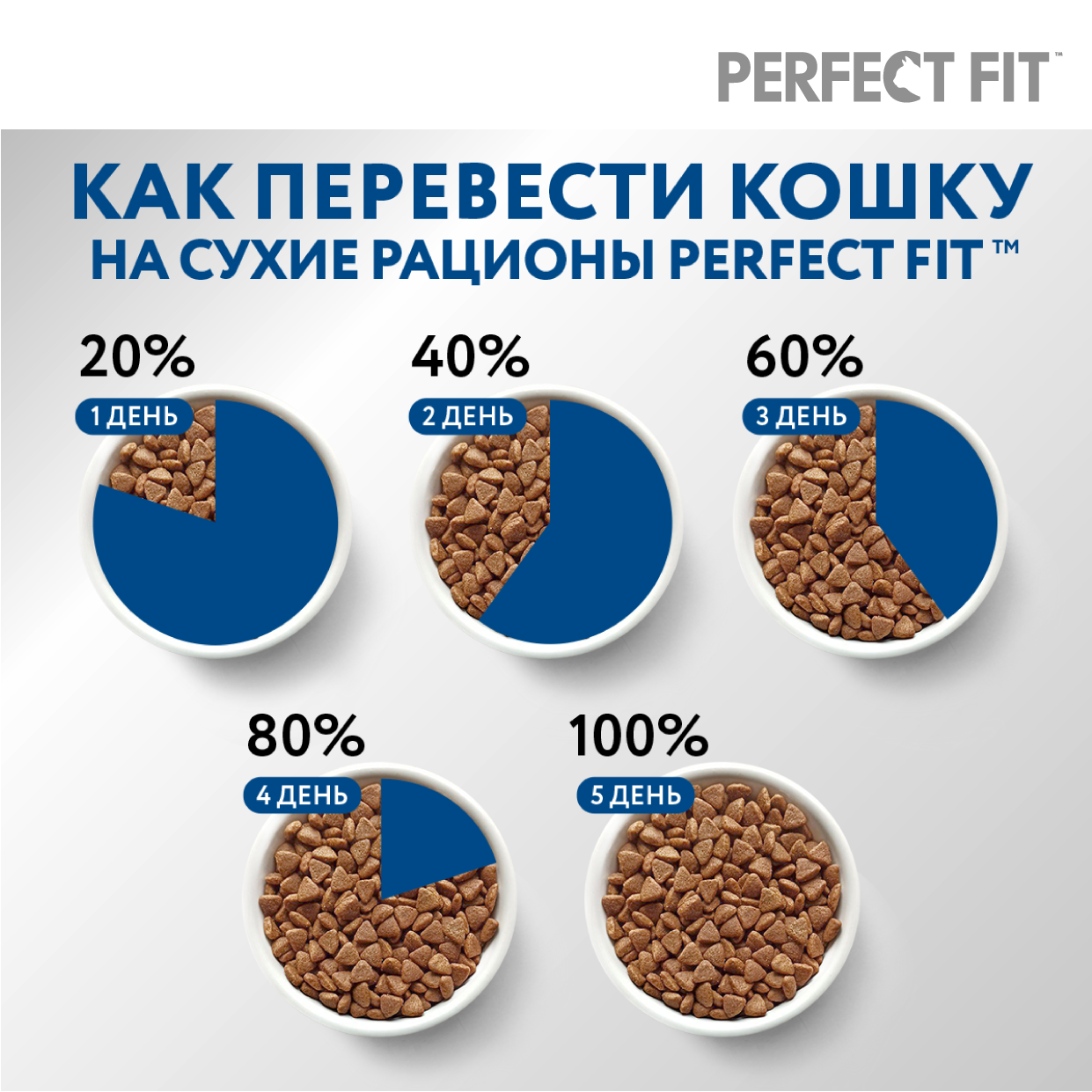 Корм PerfectFit для домашних кошек с курицей 1.2 кг PERFECT FIT - фото №13