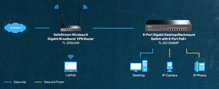 Коммутатор TP-LINK , - фото №14