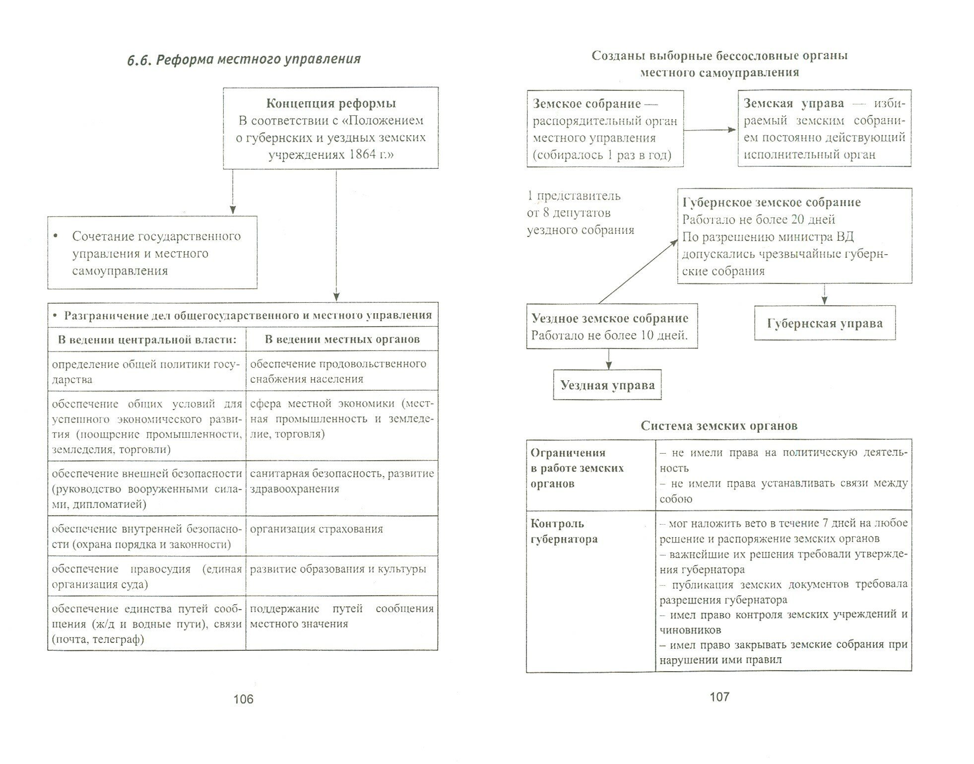 История отечественного государства и права в схемах и таблицах - фото №3