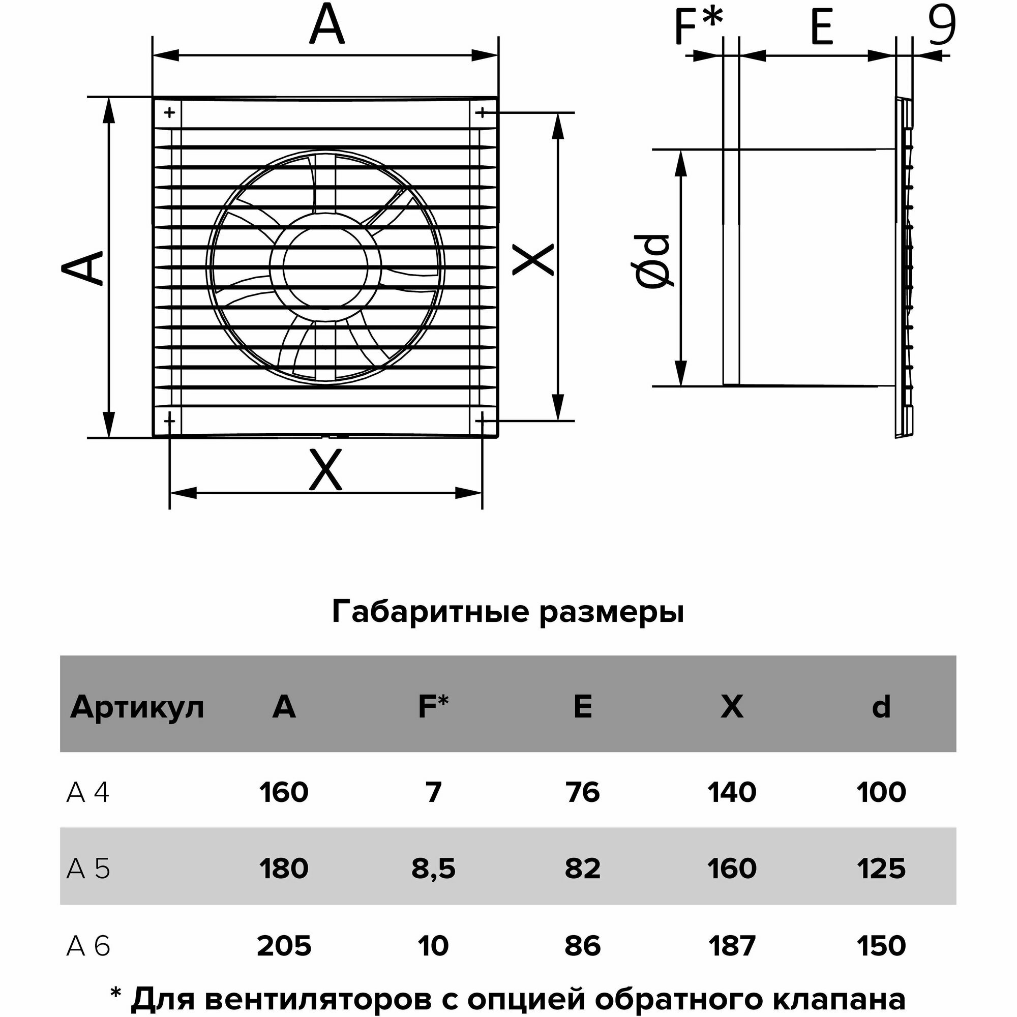 Вентилятор вытяжной Auramax A 6 C, D150