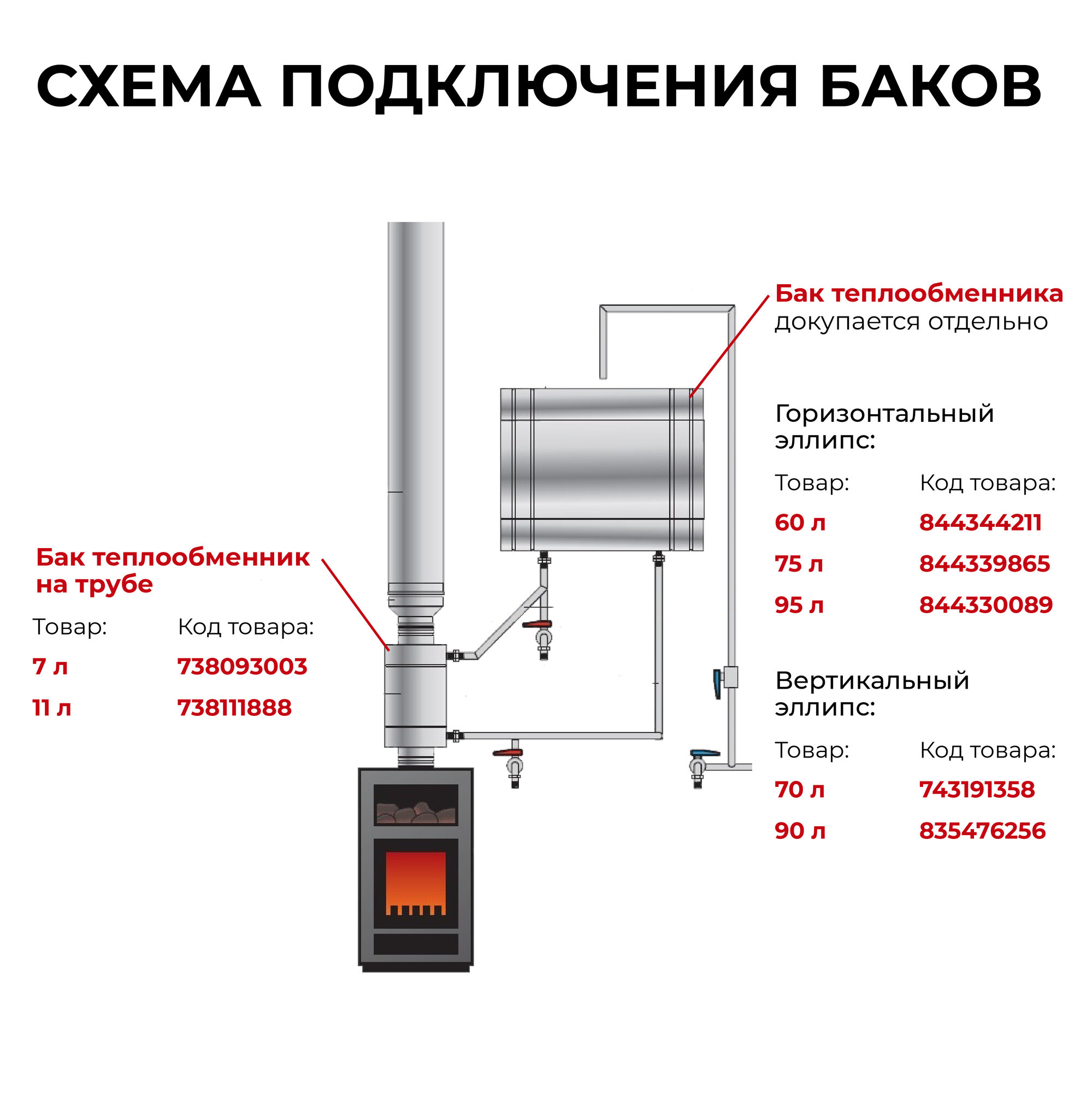 Бак для печи (бани) водонагревательный на трубе 11л. d 115 мм, 0,8/439 "Прок"