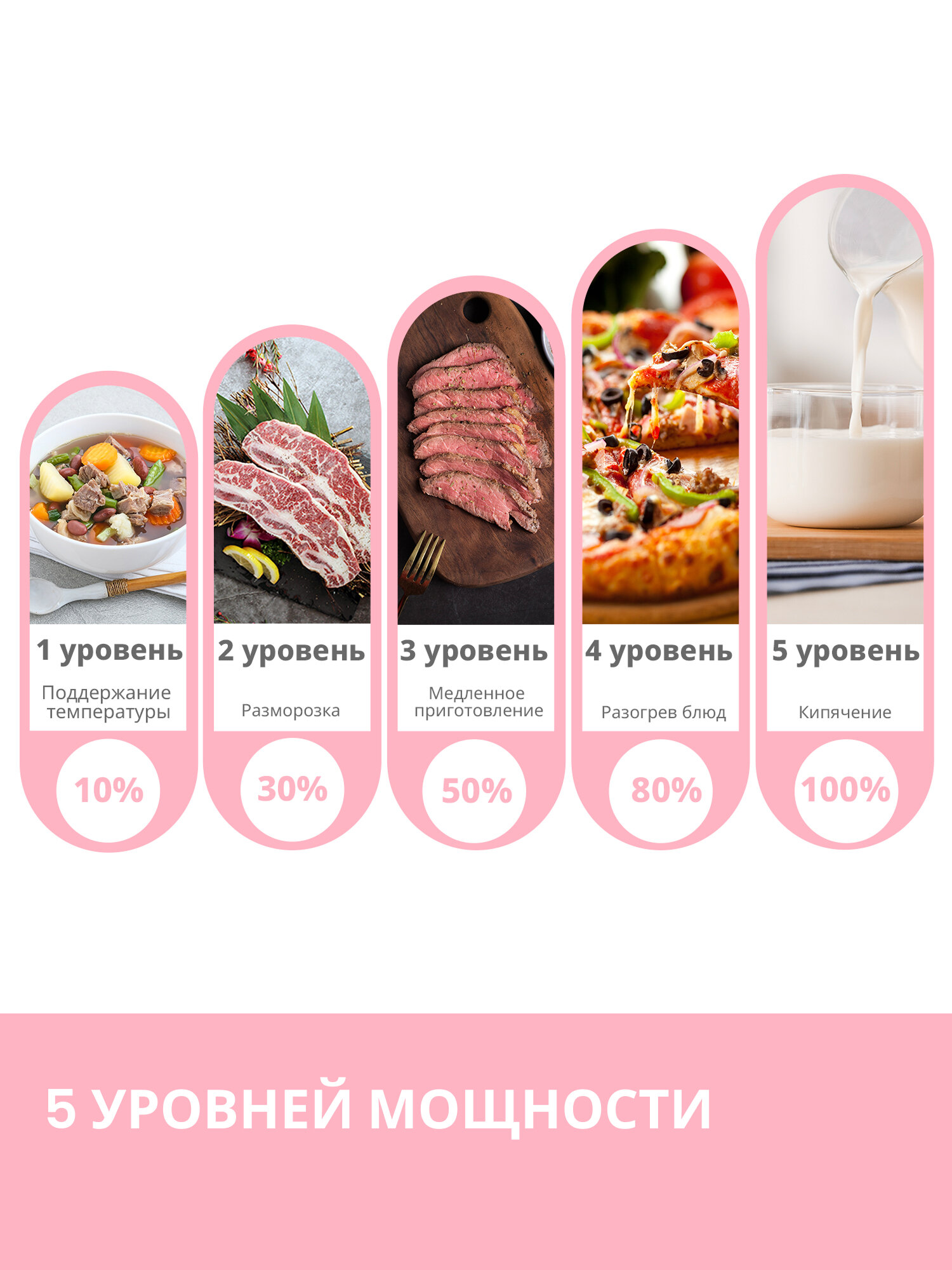 Микроволновая печь Comfee CMW207M2RA-R, 700 Вт, 5 уровней мощности, 20Л, таймер, разморозка по времени/весу, ретро, красный — фото 1