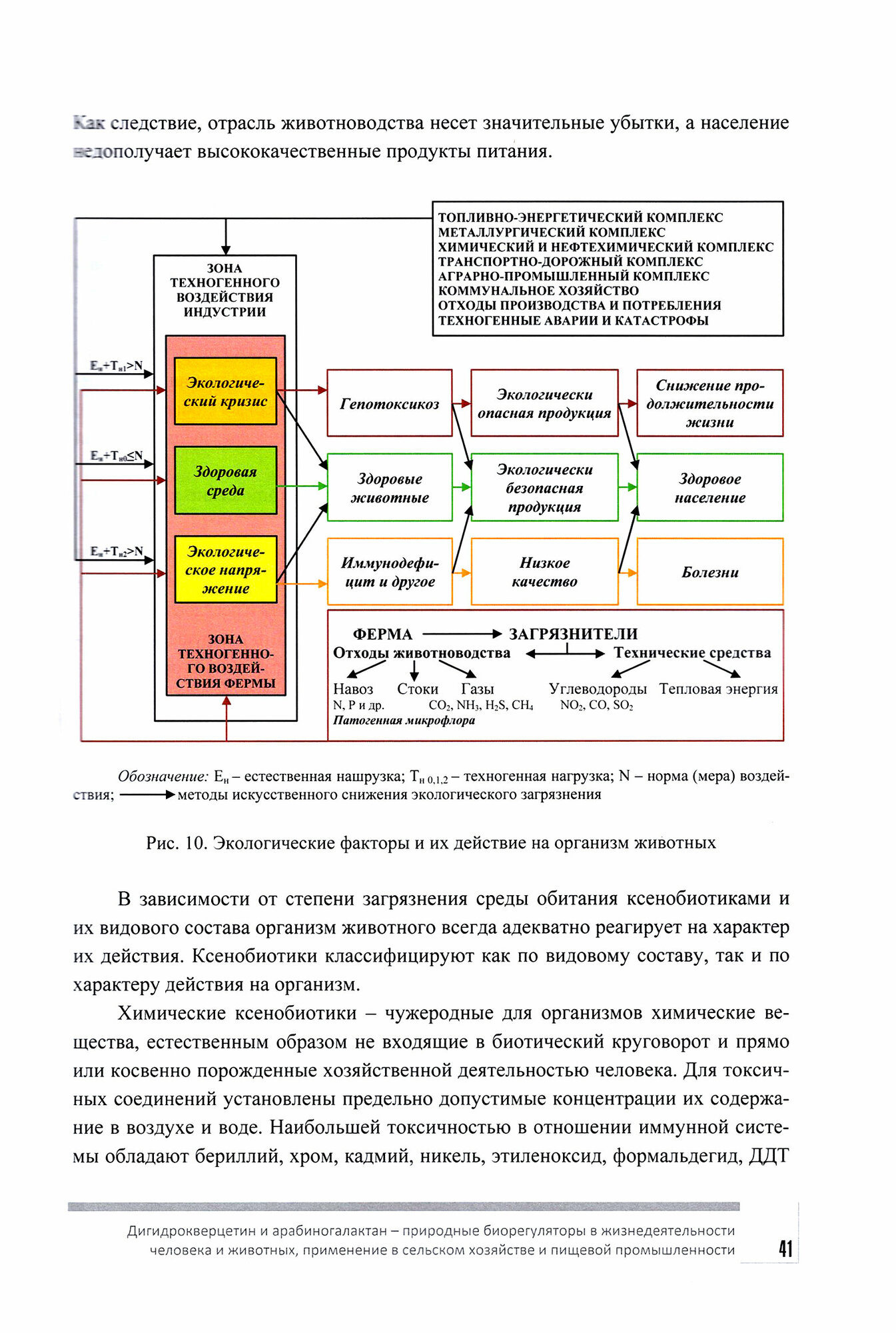 Дигидрокверцетин и арабиногалактан - природные биорегуляторы в жизнедеятельности человека и животных - фото №2