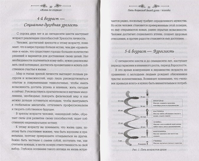 Жизнь по спирали. Семь способов изменить личную и профессиональную судьбу. Книга-практикум - фото №10