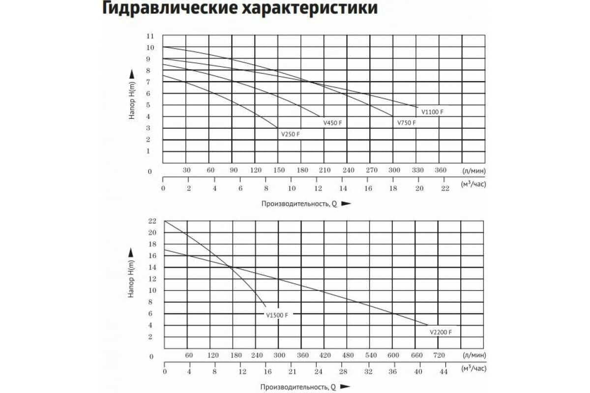 FEKAPUMP V250F дренажный насос