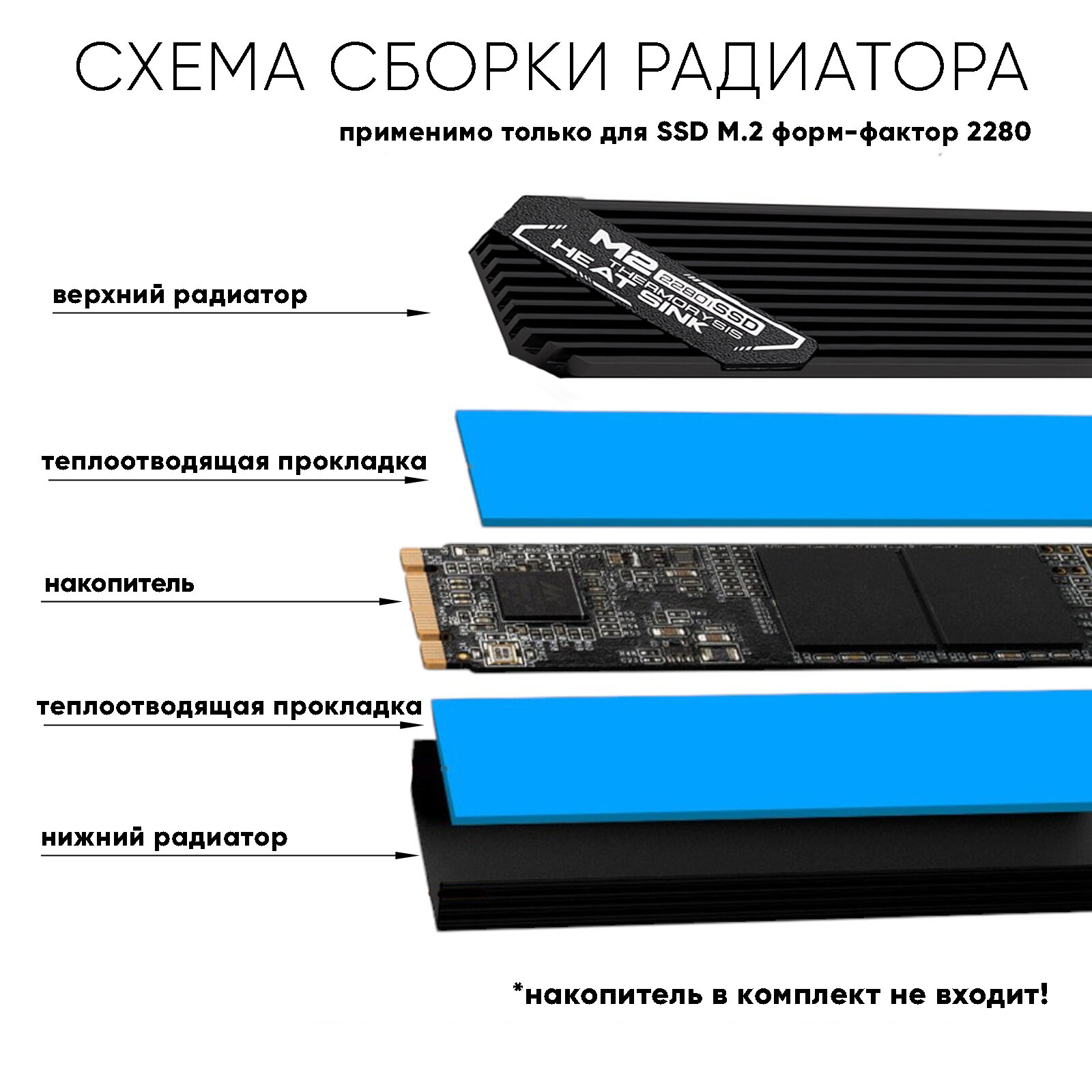 Радиатор для SSD M2 накопителя с отверткой и набором прокладок — фото 1