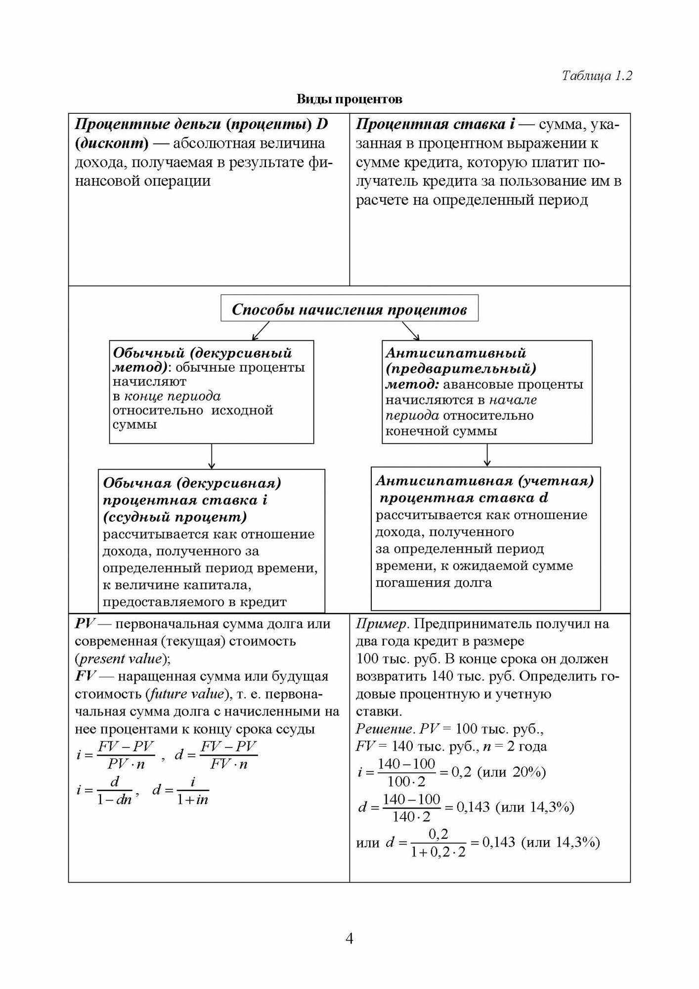 Финансовая математика. Курс лекций в схемах, таблицах и примерах. Учебное пособие для вузов - фото №6