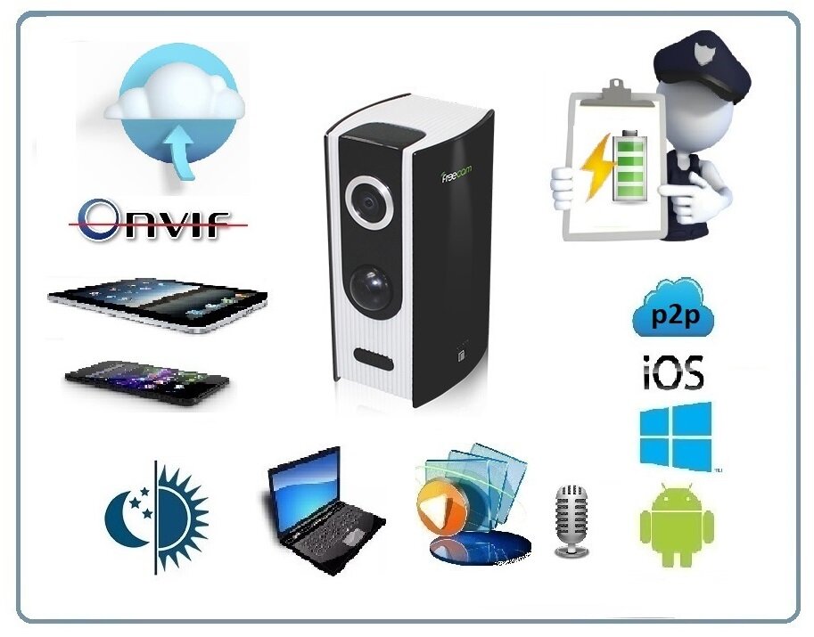 FreeCam, комнатная беспроводная WiFi видеокамера, видеоняня на аккумуляторе с DVR, HD (до 60 дней) (Clever Dog)