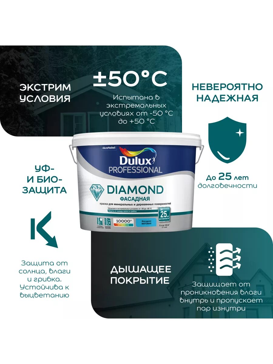 Краска краска Professional Diamond Фасадная Глад матBW 25л