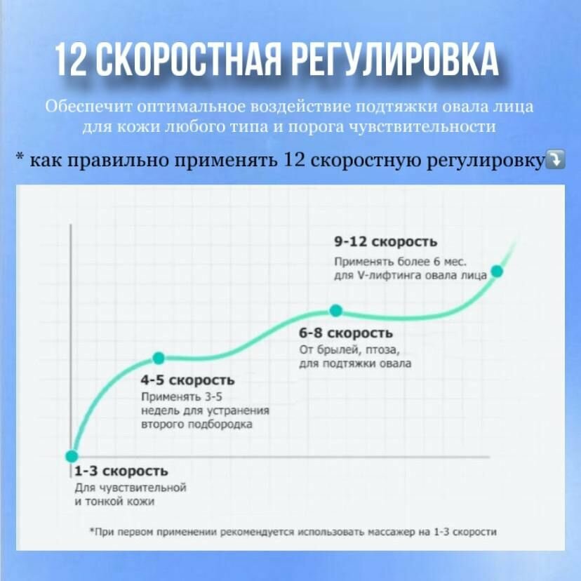 Микротоковый массажер для лица и подбородка, подтяжка лифтинг, коррекция овала — фото 1