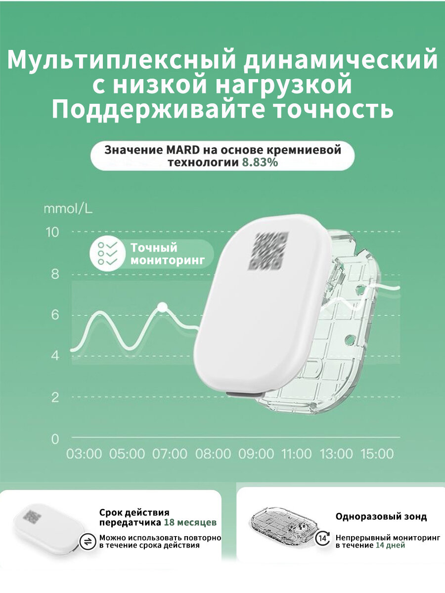 Изображение Глюкометр CGM Три датчика плюс один передатчик 22.12.2025