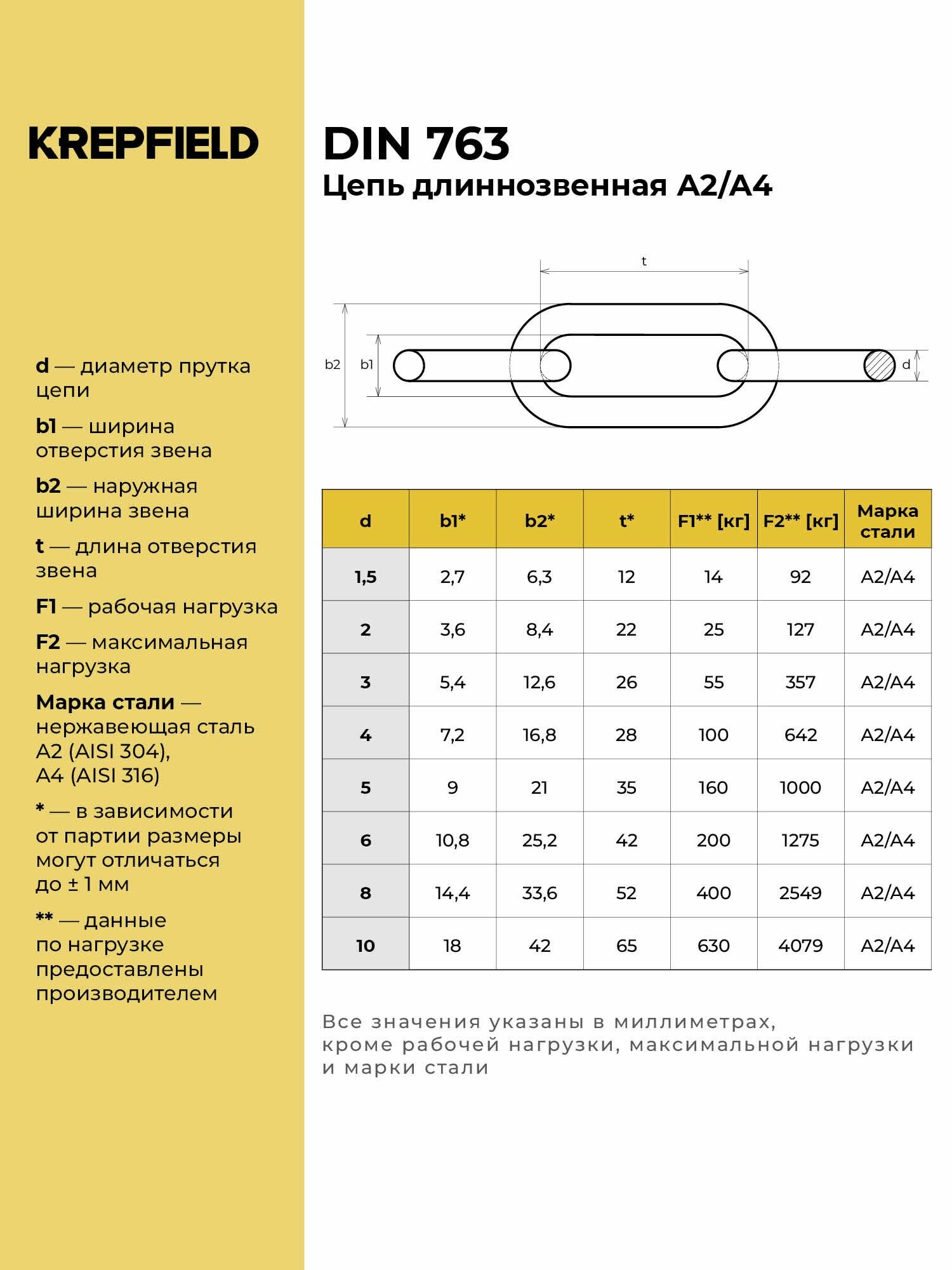 Цепь Нержавеющая 2х22 мм DIN 763 А2 сварная длиннозвенная 1 метр — фото 1