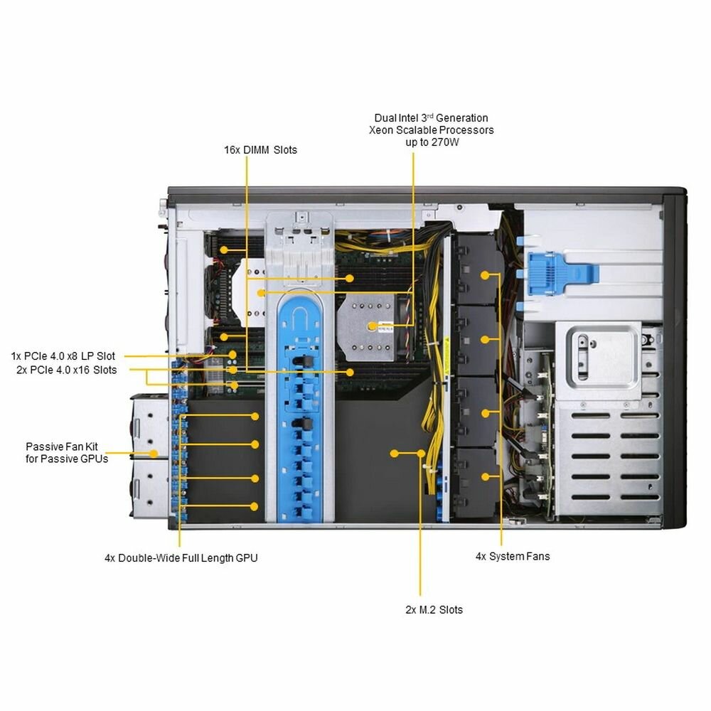 Платформа SuperMicro SYS-740GP-TNRT - фото №3