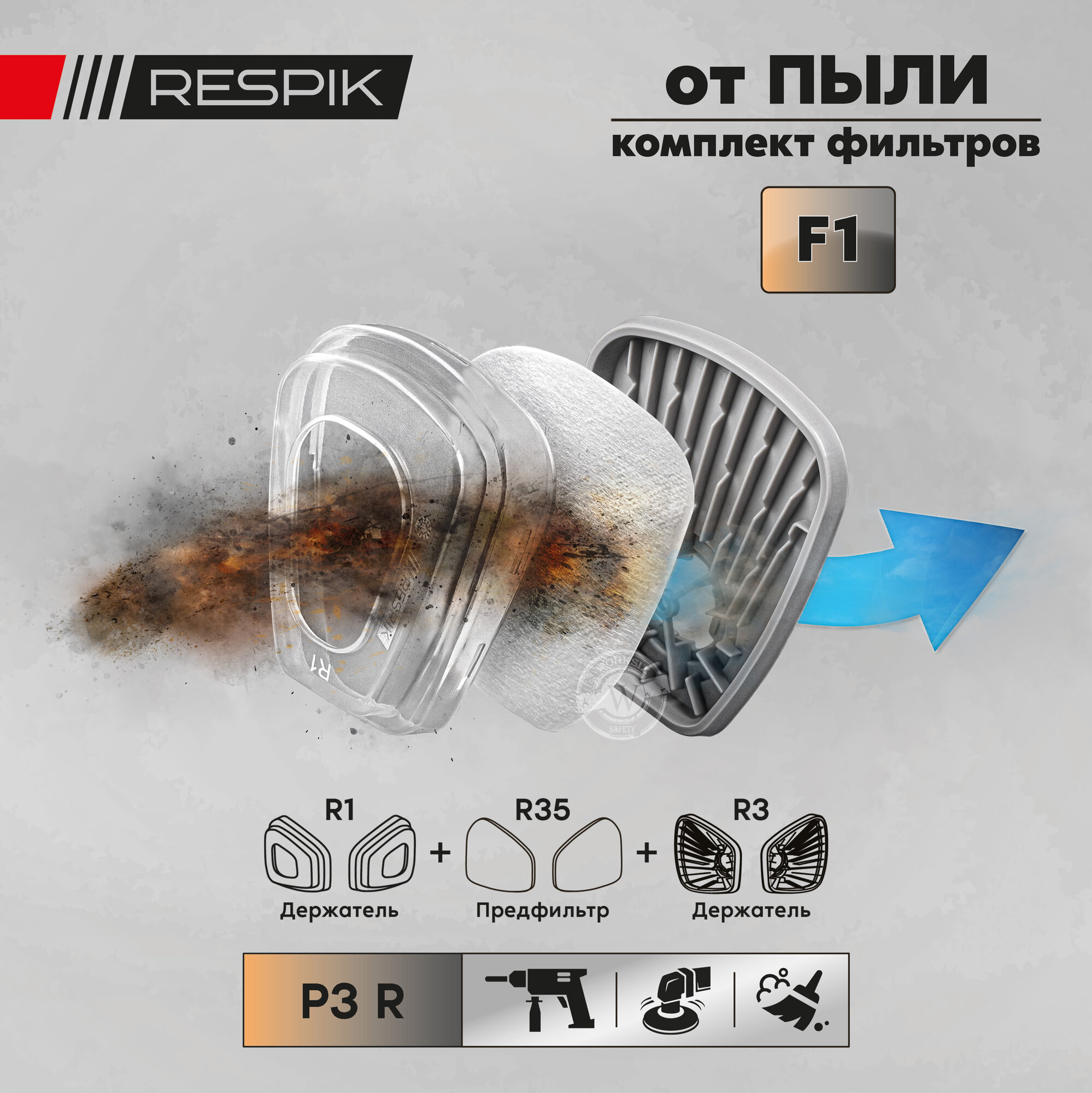Комплект фильтров для защиты от пыли RESPIK R335 P3 R (R35 + R3 + R1) для масок / полумасок 3М , JETA SAFETY , руссиз , RESPIK