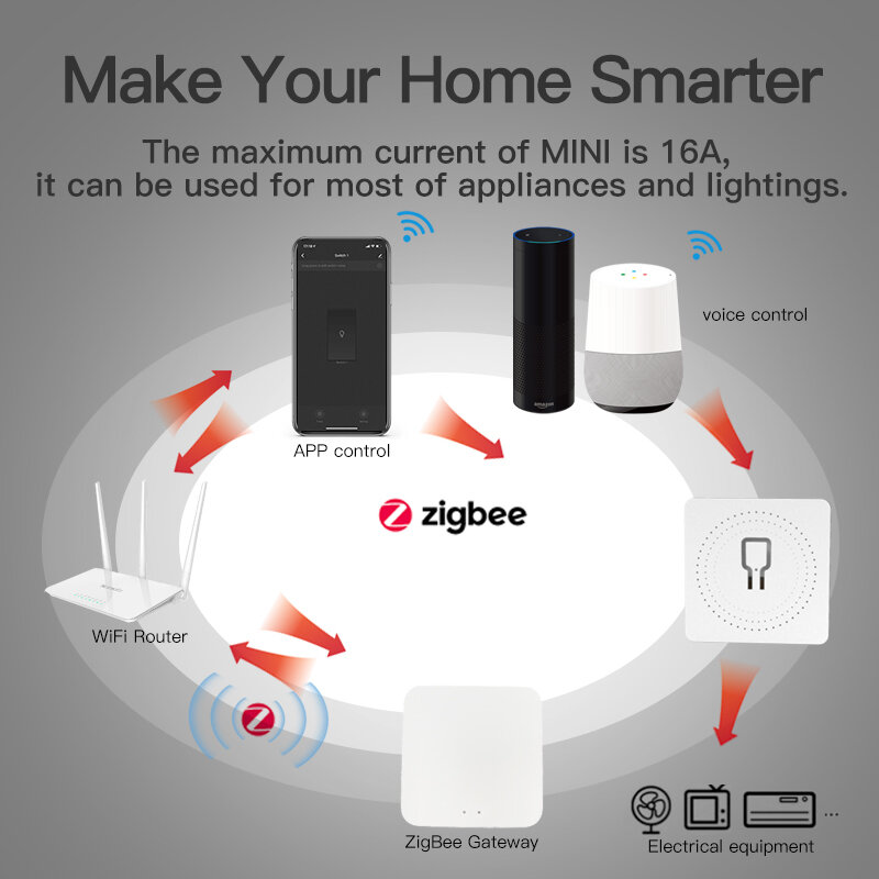 Умный коммутатор Tuya ZigBee 3.0 16A поддерживает двустороннюю интеллектуальную жизнь, удаленное управление умным домом, работа с Hub Gateway Alexa Google — фото 1