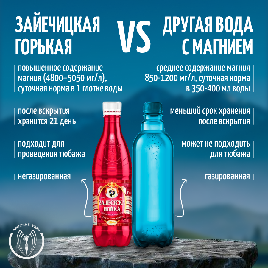 Изображение Вода минеральная негазированная Zajecicka Horka (Зайечицкая горькая) без газа 4шт. по 0.5л