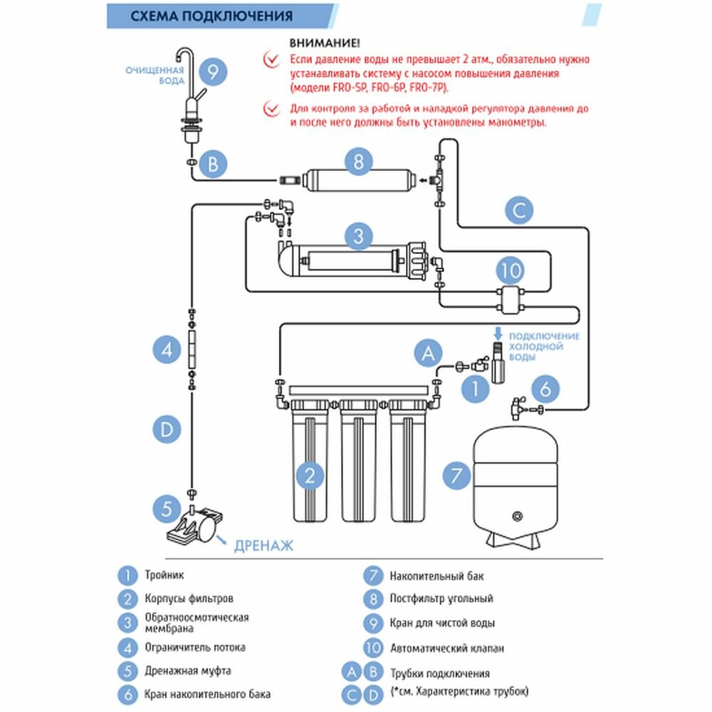 Система обратного осмоса с 7 ступенями Unicorn FRO-7P с помпой - фотография № 5