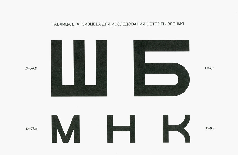 Таблица Сивцева для проверки остроты зрения 297х479мм, пластик ПВХ 3 мм, УФ-печа