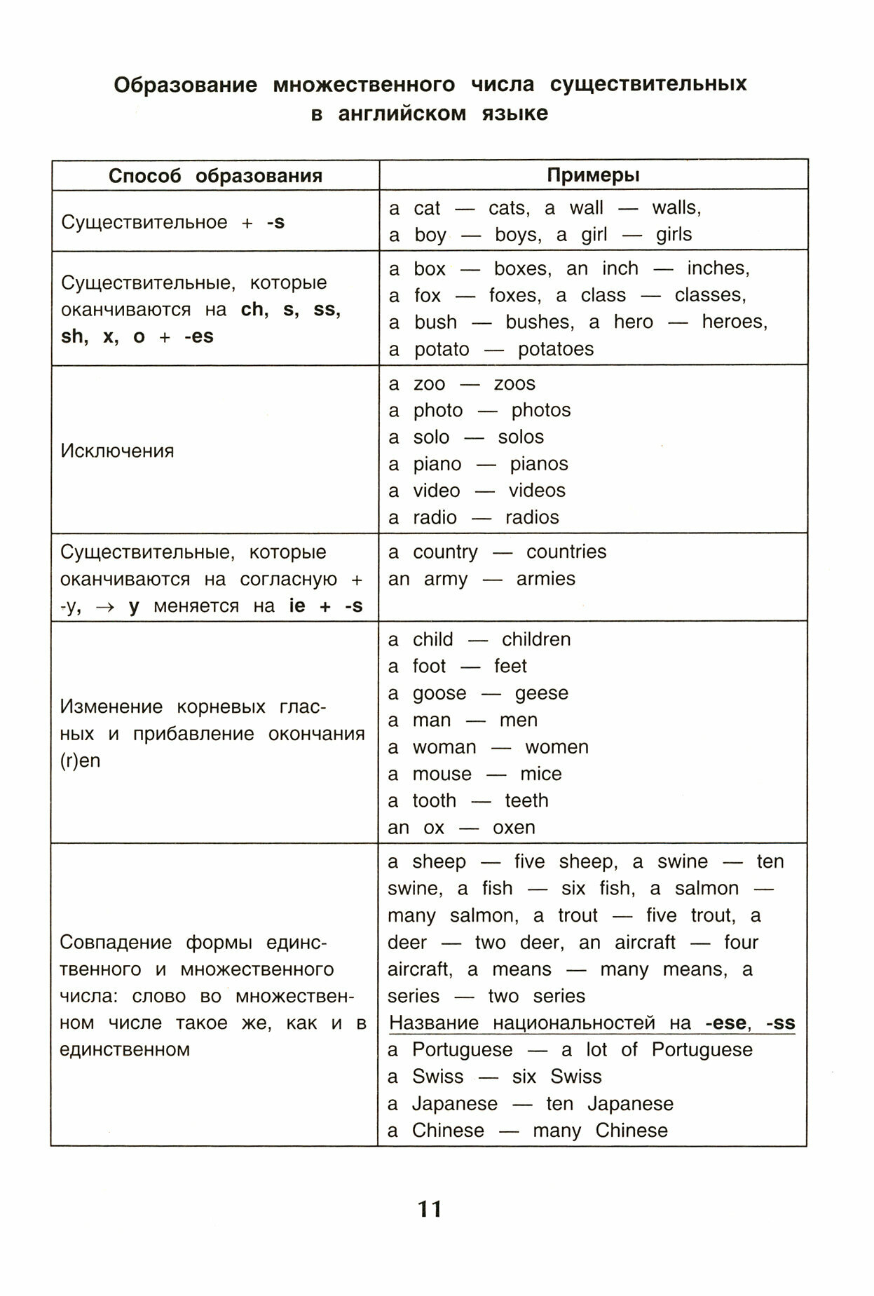 Английский язык: грамматика. Учебное пособие для подготовки к ОГЭ - фото №5