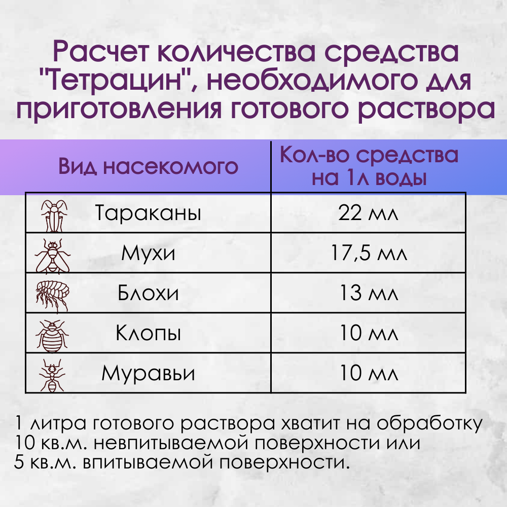 Тетрацин средство от клопов, тараканов, блох, муравьев, личинок/имаго мух и комаров 1 л — фото 1