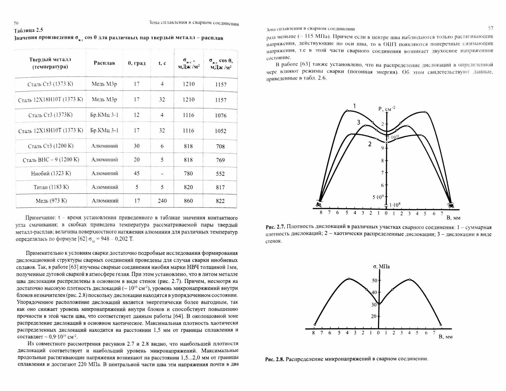 Зона сплавления в сварном соединении. Монография - фото №4