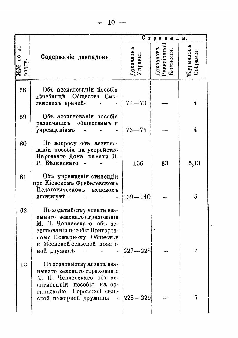 Книга Журналы Смоленского уездного земского собрания. XLVI очередного, заседаний с 30 с... - фото №10