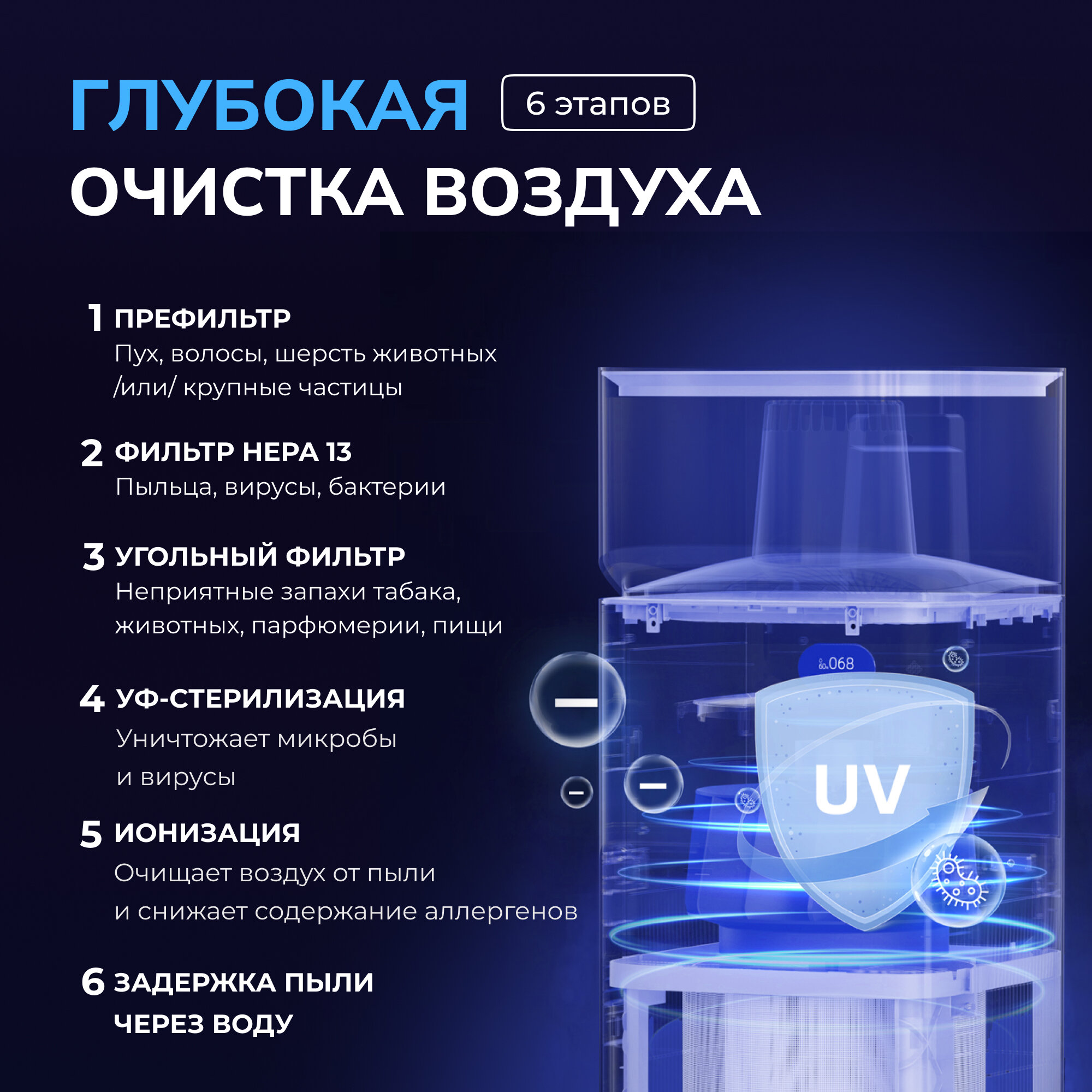 Умный климатический комплекс SENDO Air Wash X12 очиститель-увлажнитель воздуха, бесшумный, для аллергиков