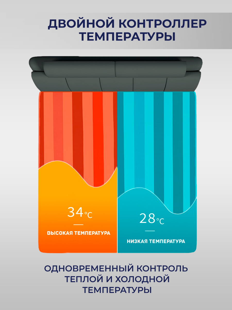 Одеяло с подогревом электрическое инфракрасное 2*1.8 м — фото 1