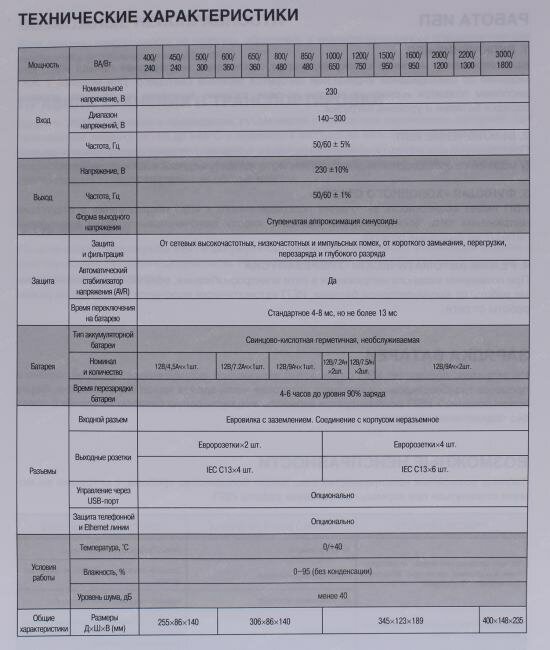 Источник бесперебойного питания Exegate EP285513RUS 2000VA/1200W, LED, AVR, 6*IEC-C13, RJ45/11, USB, black - фото №14